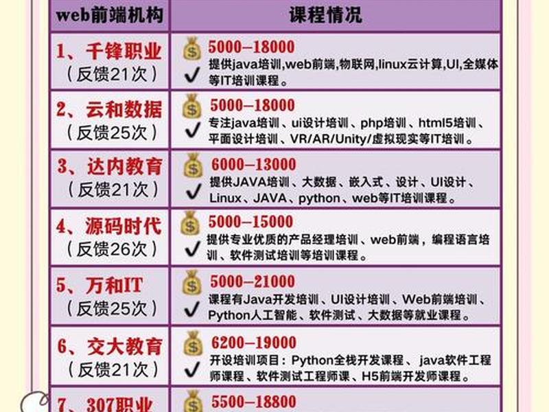 web前端开发工程师培训;web前端开发工程师培训学校 web前端开发工程师培训;web前端开发工程师培训学校