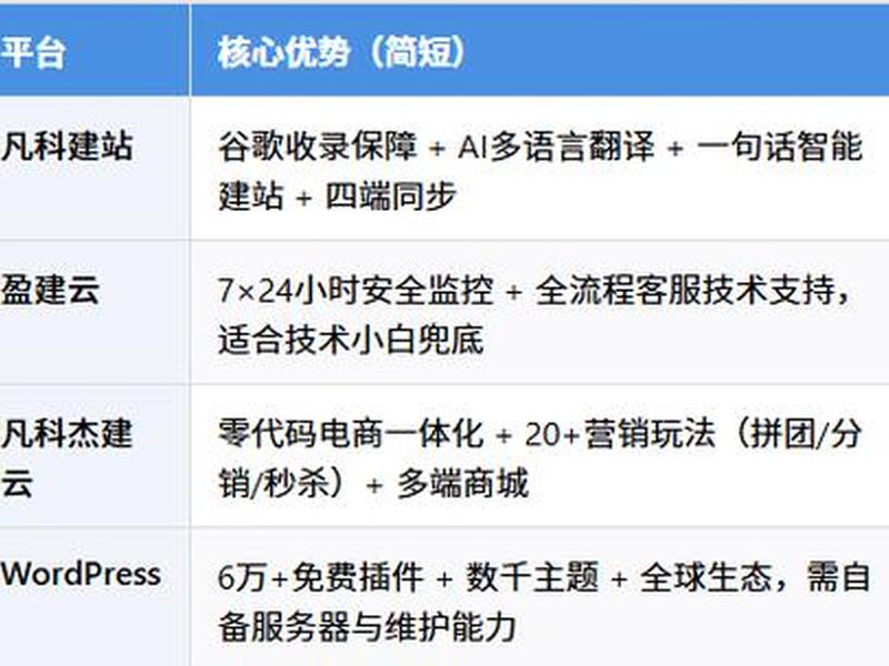 ai自用平台怎么搭建（ai自用平台怎么搭建网站）
