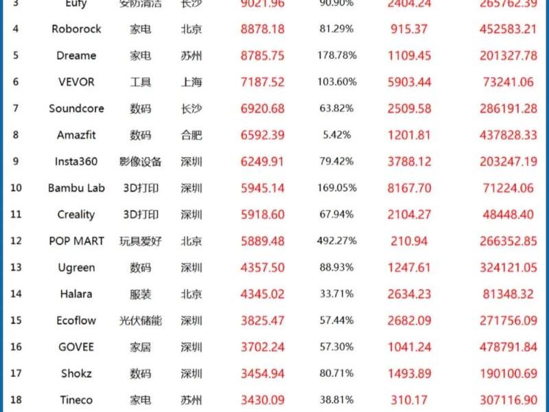 2020中国跨境电商平台排行榜 2020中国跨境电商平台排行榜前十名 2020中国跨境电商平台排行榜 2020中国跨境电商平台排行榜前十名