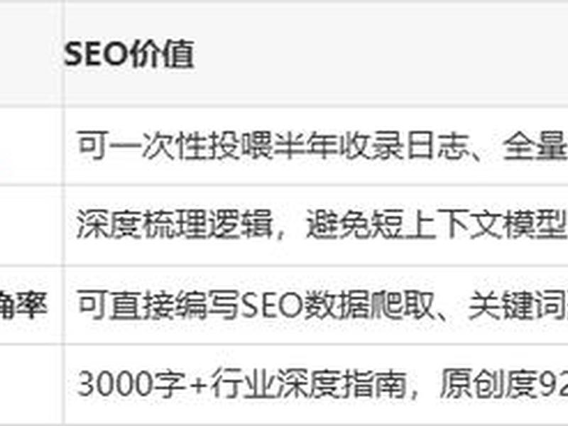 2026年seo要素盘点 2020年seo还有用吗 2026年seo要素盘点 2020年seo还有用吗