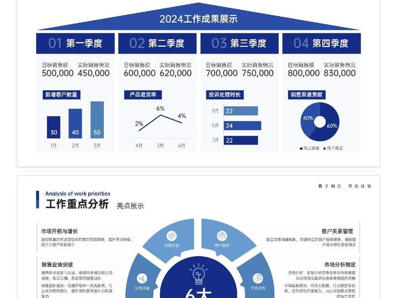 web30大会亮点解读;web3.0大会 web30大会亮点解读;web3.0大会