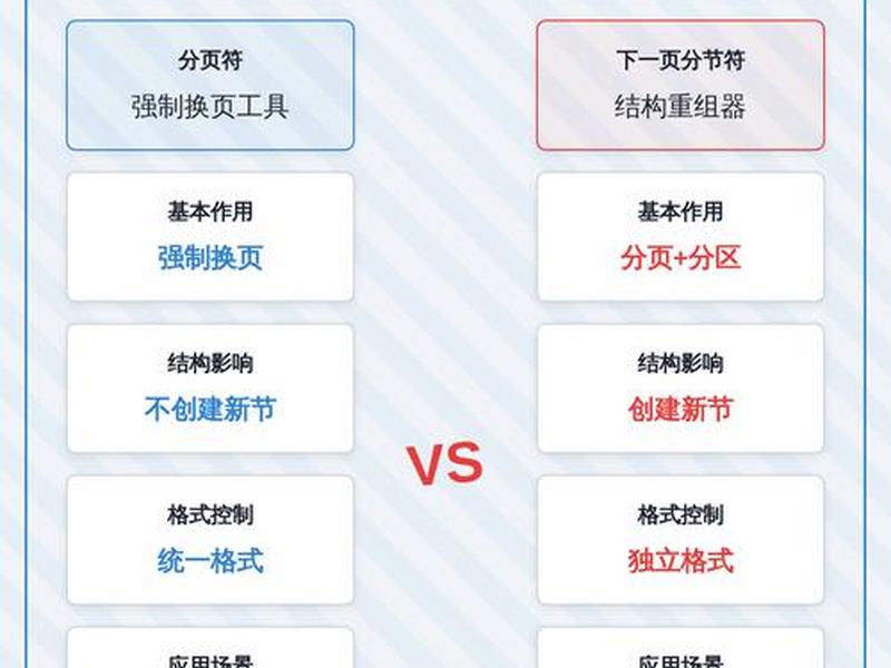 html5上一页下一页；html上一页和下一页跳转