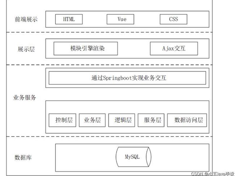 springboot源码分析视频、springboot源码解析视频 springboot源码分析视频、springboot源码解析视频