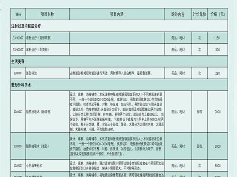 seo优化价格大全、seo项目优化价格