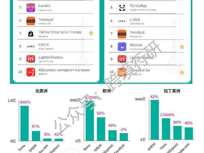 2024电商平台排行榜前十名 2024电商平台排行榜前十名有哪些