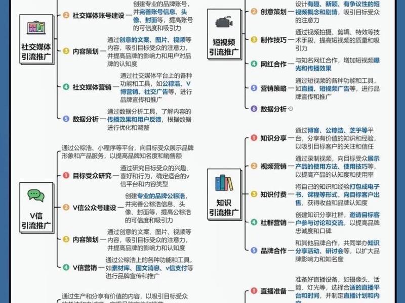 18种最有效推广的方式、18种最有效推广的方式是什么 18种最有效推广的方式、18种最有效推广的方式是什么