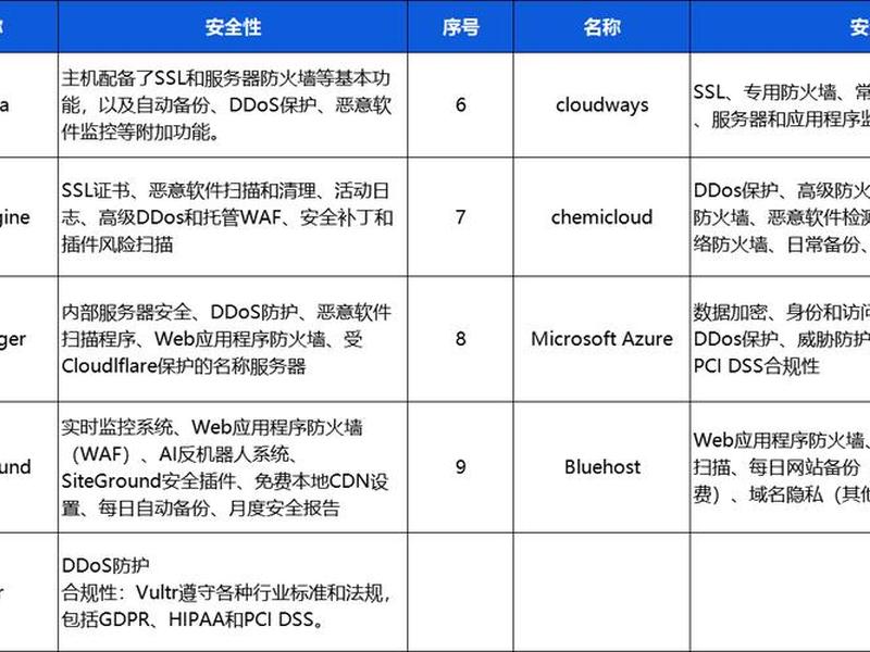 shopify独立站猎头项目(shopify独立站教程) shopify独立站猎头项目(shopify独立站教程)