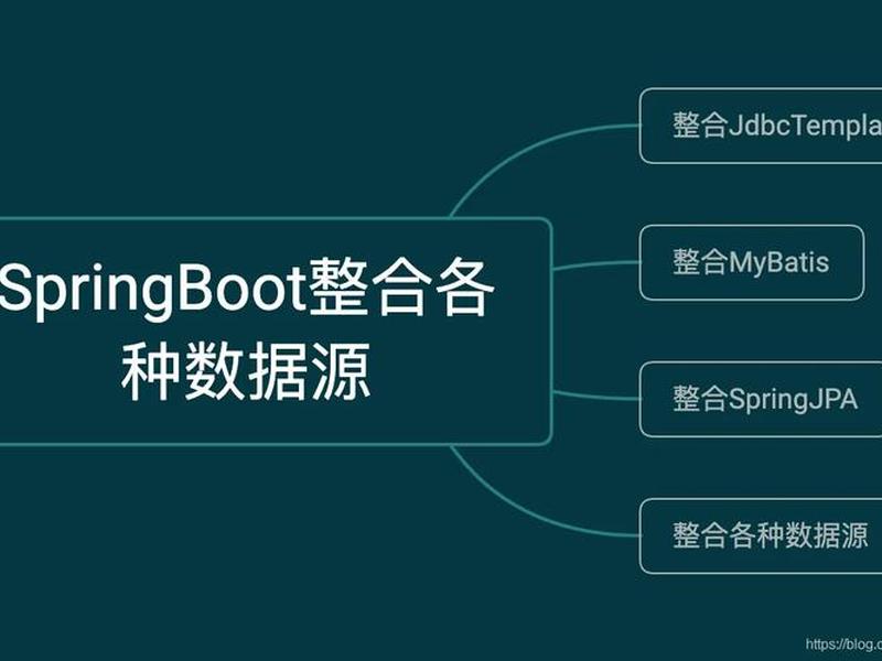 springboot视频教程下载;springboot全套视频教程 springboot视频教程下载;springboot全套视频教程