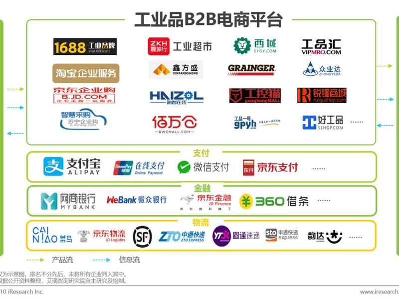b2b电子商务平台排名、b2b电子商务平台排名前十 b2b电子商务平台排名、b2b电子商务平台排名前十