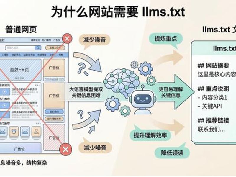 AI建站功能介绍,ai建站功能介绍 AI建站功能介绍,ai建站功能介绍