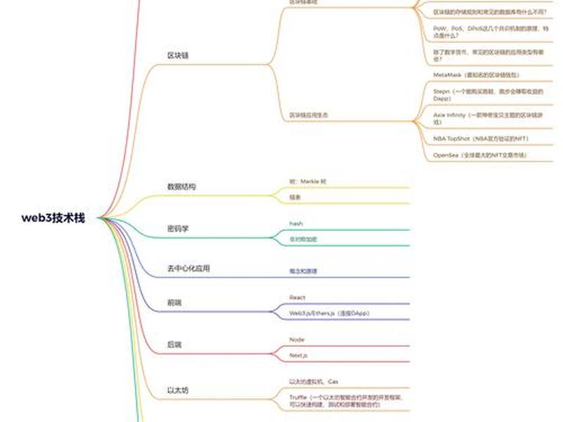 web30时代后端全栈技术全解;web后端主流技术 web30时代后端全栈技术全解;web后端主流技术