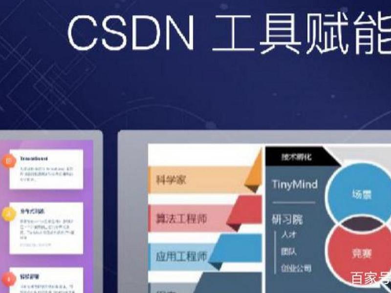 csdn社区 - csdn社区啥时候成立的 csdn社区 - csdn社区啥时候成立的