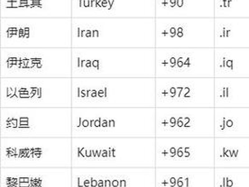 com域名是哪个国家的;com域名是哪个国家的简称 com域名是哪个国家的;com域名是哪个国家的简称