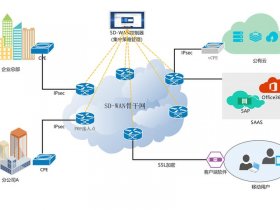 sd软件工程是什么意思；软件工程sd方法是什么意思