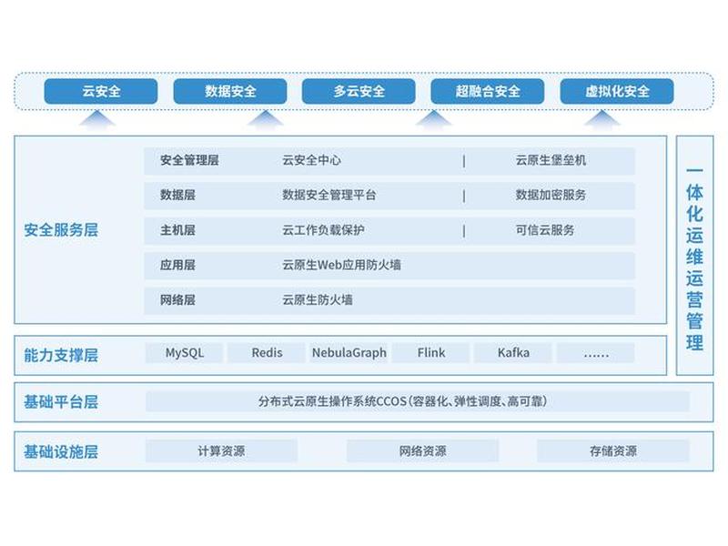 web互联网安全架构设计培训 web安全培训必火
