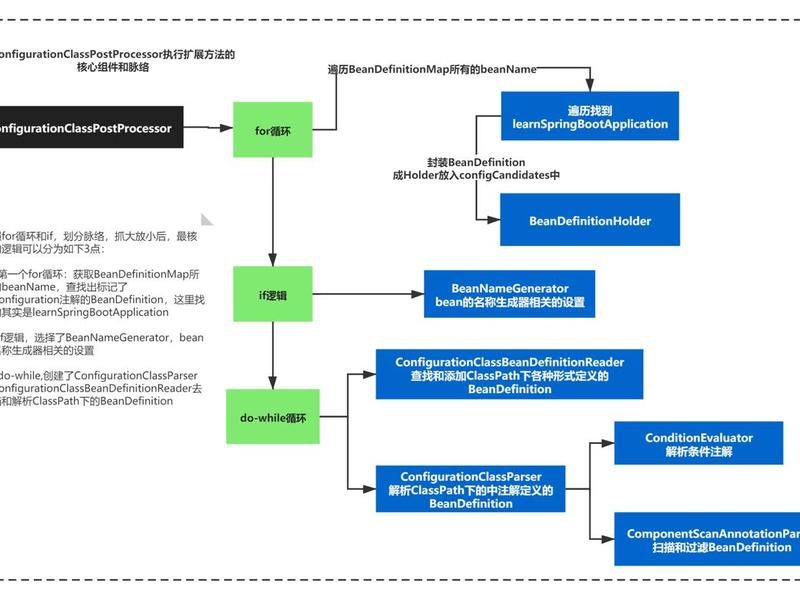 springboot、springboot自动装配原理 springboot、springboot自动装配原理