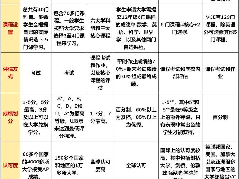 seo是属于什么专业的课程 seo是属于什么专业的课程类别 seo是属于什么专业的课程 seo是属于什么专业的课程类别