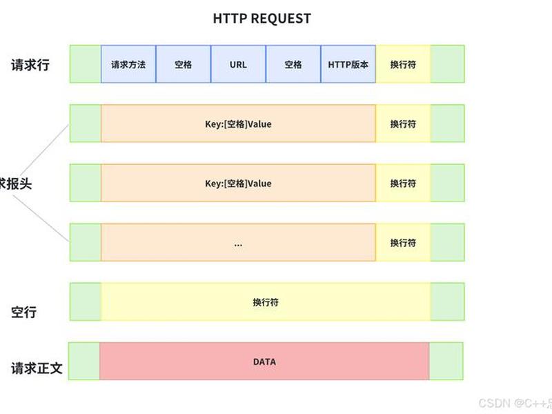 http服务器的建立(http服务器的搭建) http服务器的建立(http服务器的搭建)