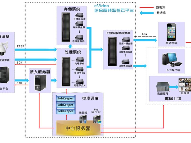 php开源服务器监控系统,php开源服务器监控系统设计 php开源服务器监控系统,php开源服务器监控系统设计