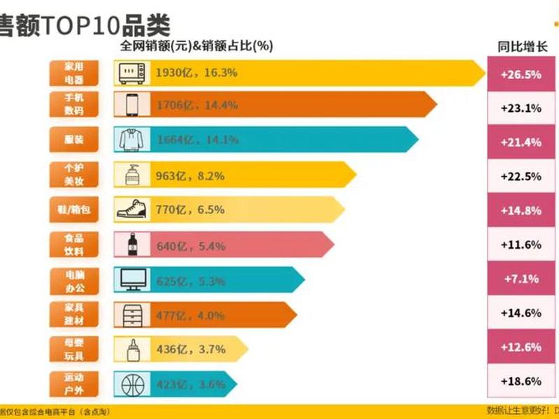 2024各大电商平台流量排名 - 各大电商平台销量排名