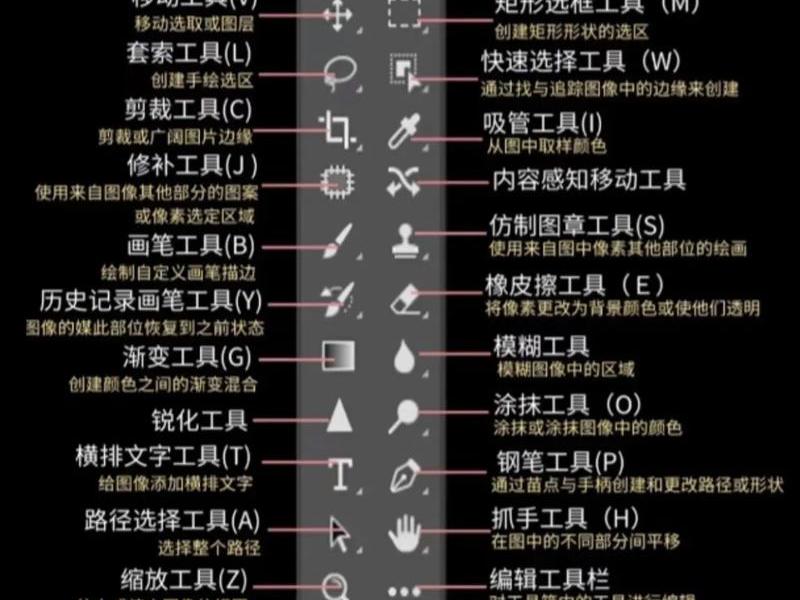 ps入门零基础自学教程视频,ps入门零基础自学教程视频免费 ps入门零基础自学教程视频,ps入门零基础自学教程视频免费
