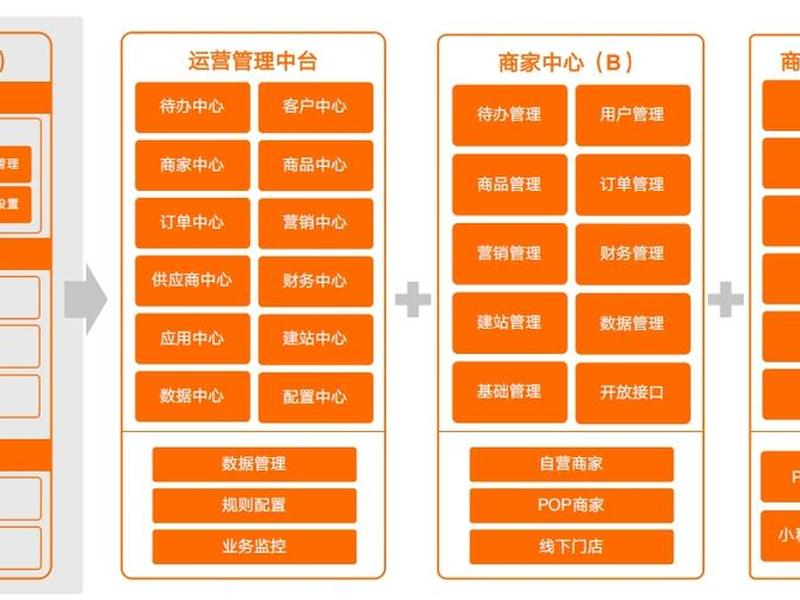 b2b电商平台有哪些? 电商供应链平台有哪些 b2b电商平台有哪些? 电商供应链平台有哪些