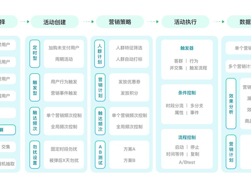 seo网站营销;seo网站营销计划 seo网站营销;seo网站营销计划