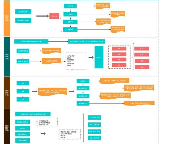 b2b网站的营销产品体系(b2b网站的营销产品体系包括) b2b网站的营销产品体系(b2b网站的营销产品体系包括)