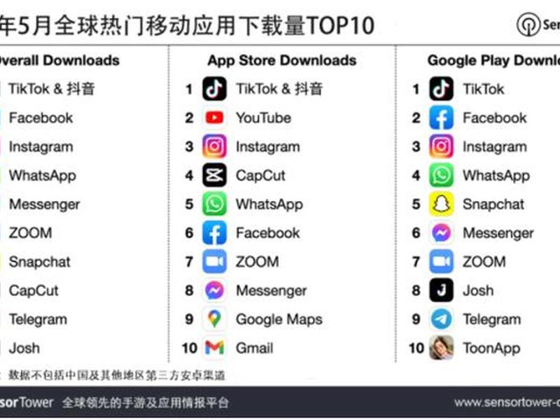 2021抖音下载、2021抖音下载安装 2021抖音下载、2021抖音下载安装