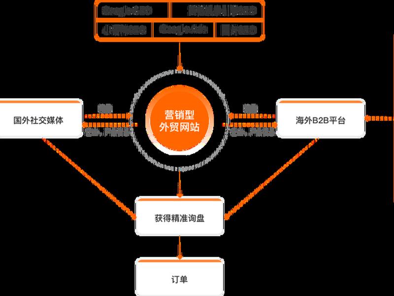 seo全网推广营销软件；seo全网推广营销软件有哪些