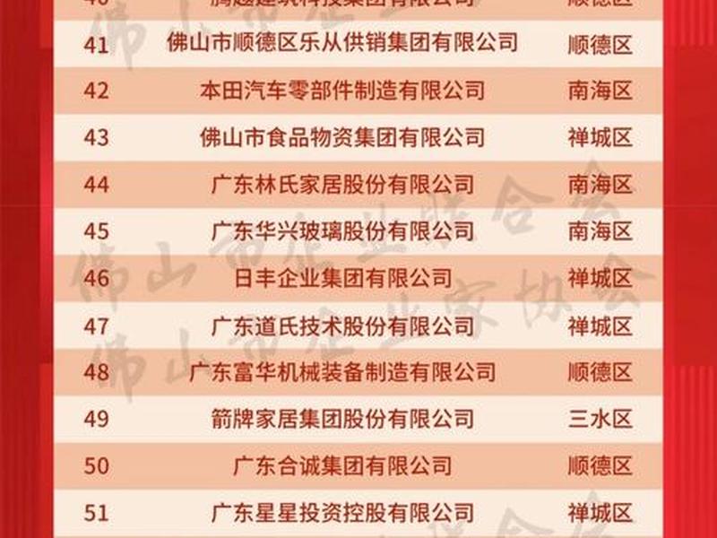 2025佛山网站开发公司；佛山网站搭建公司哪家好