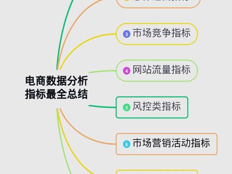 2020年网络推广方法;2020年网络推广方法分析 2020年网络推广方法;2020年网络推广方法分析