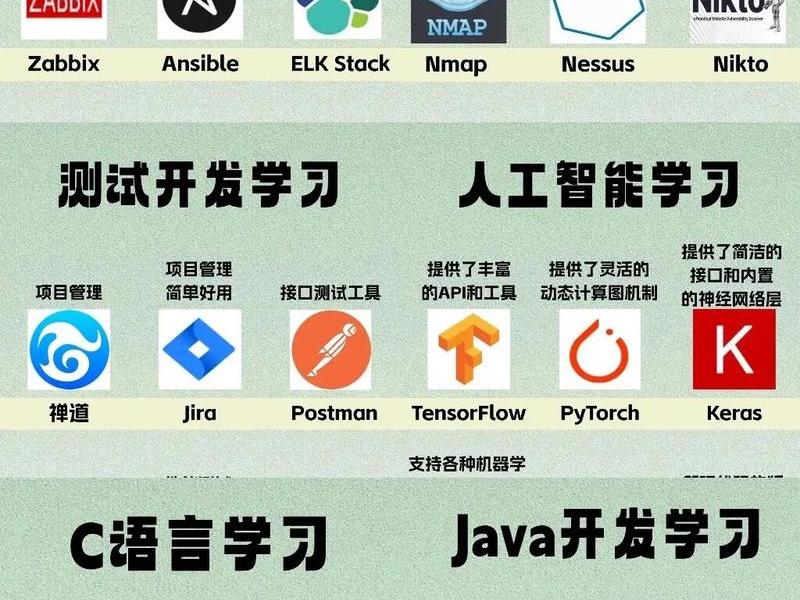 pc软件开发需要学什么 - pc软件开发需要学什么专业 pc软件开发需要学什么 - pc软件开发需要学什么专业