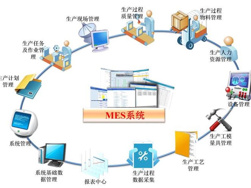 MES系统主要干什么的 mes系统主要干什么的 MES系统主要干什么的 mes系统主要干什么的
