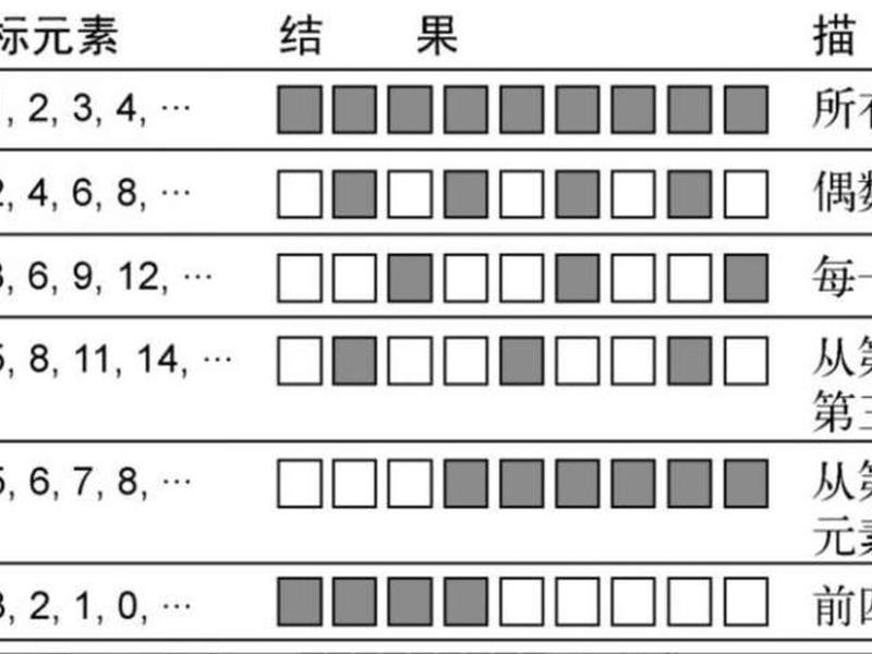 css层叠式样式表、css层叠样式表怎么做 css层叠式样式表、css层叠样式表怎么做