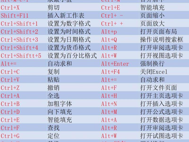 dw代码格式，dw代码格式规范快捷键