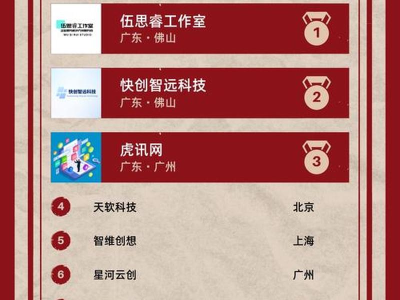 app开发公司哪好?、最有实力的app开发公司是哪家? app开发公司哪好?、最有实力的app开发公司是哪家?