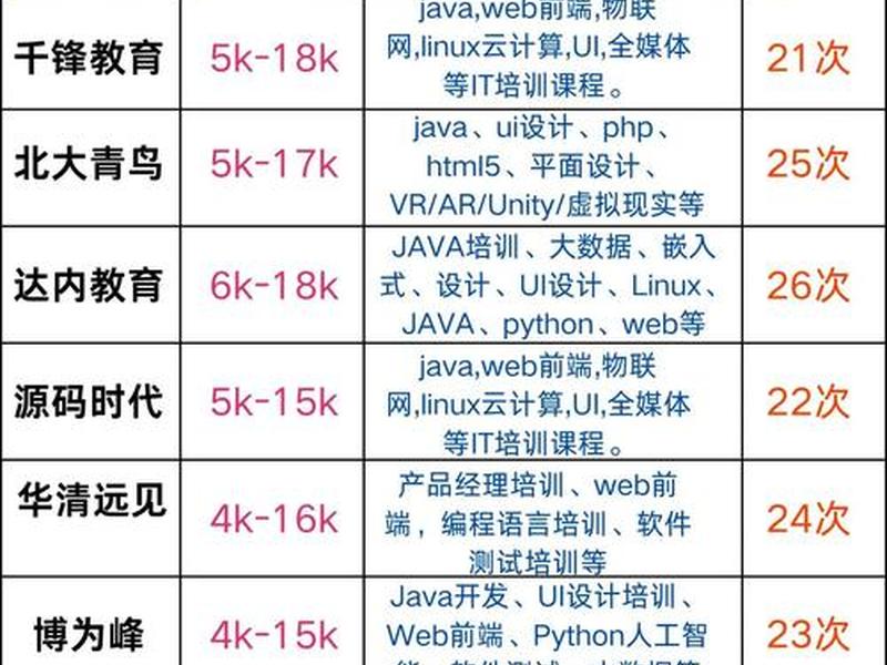 web前端培训费用大概多少 web前端培训费用大概多少钱