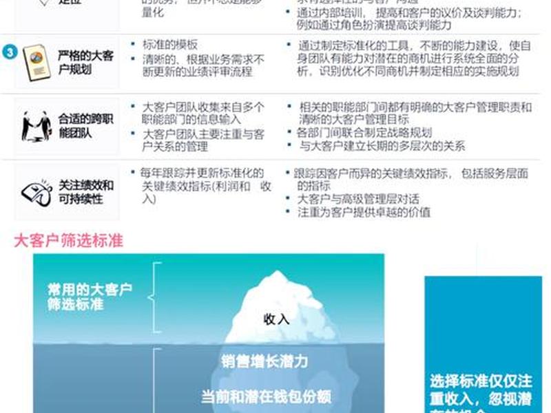 app怎么找精准客户;app怎么找精准客户服务 app怎么找精准客户;app怎么找精准客户服务