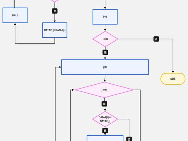 php网站建设流程；php网站建设流程图