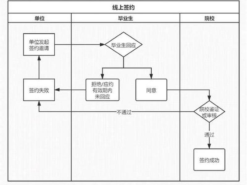 web3合规入门教程,合规操作流程 web3合规入门教程,合规操作流程