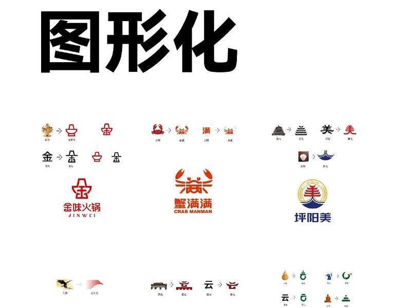 logo设计制作(logo设计制作过程) logo设计制作(logo设计制作过程)