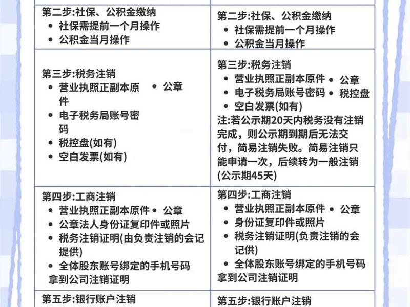 5年实缴,缴不起,注销公司 5年实缴,缴不起,注销公司但公司有利润也需要注销吗