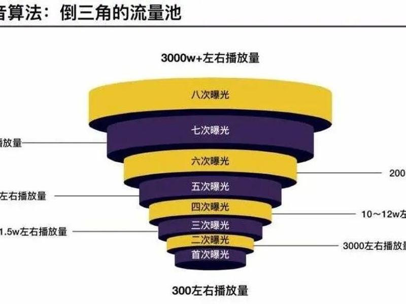 seo教程自学网 seo教程自学入门教材 seo教程自学网 seo教程自学入门教材