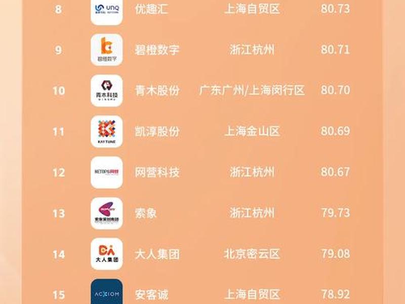 2023电商平台排行榜前十名企业 - 2023电商平台排行榜前十名企业有哪些 2023电商平台排行榜前十名企业 - 2023电商平台排行榜前十名企业有哪些