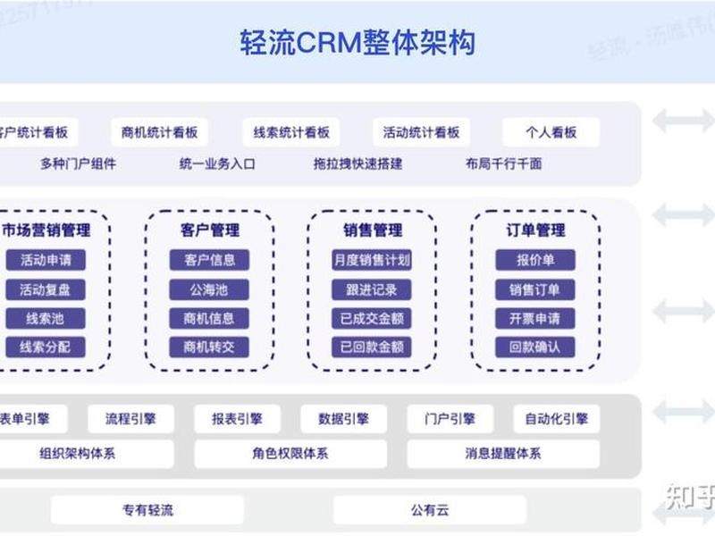 crm平台是什么意思;crm平台是什么意思啊 crm平台是什么意思;crm平台是什么意思啊
