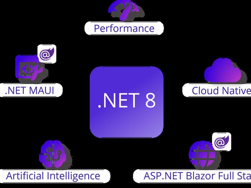 netcore开源快速开发平台(.net core快速开发平台) netcore开源快速开发平台(.net core快速开发平台)