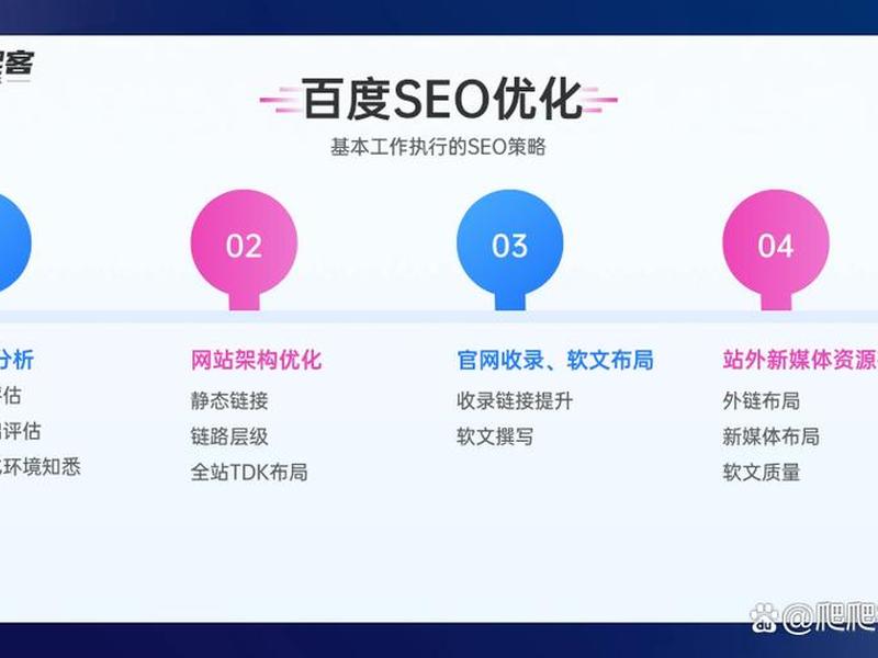 seo优化有哪些数据分析,seo的优化策略有哪些 seo优化有哪些数据分析,seo的优化策略有哪些