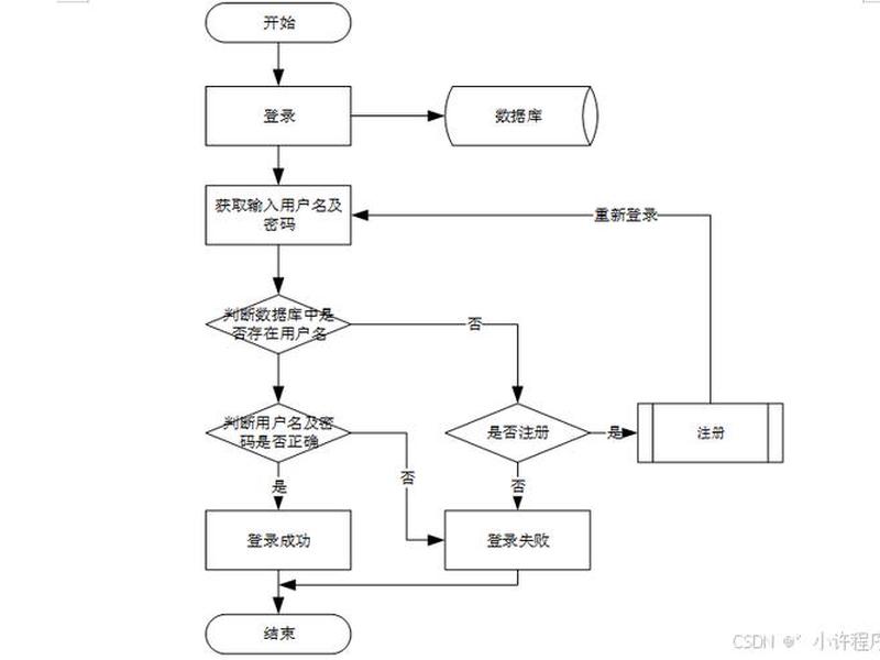 vue和springboot开发(简单的springboot和vue项目) vue和springboot开发(简单的springboot和vue项目)