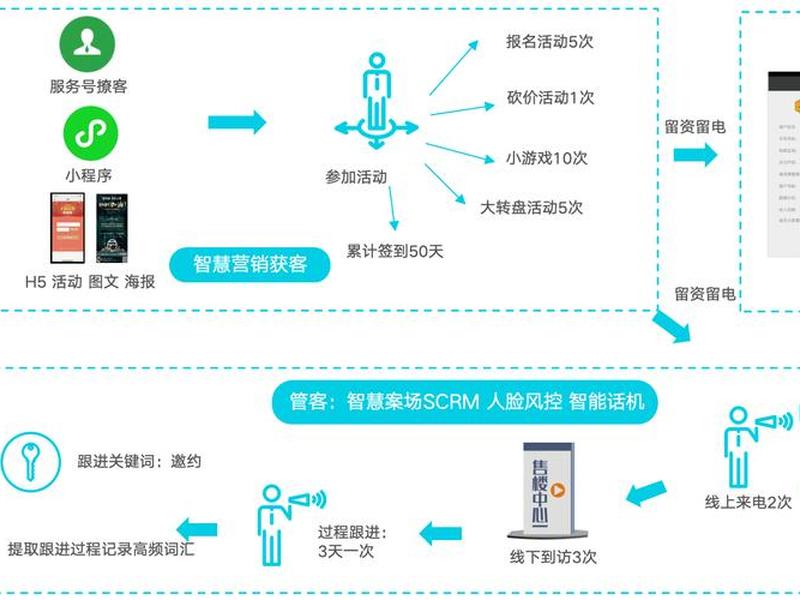 AI智能营销系统(ai智能营销系统卡密) AI智能营销系统(ai智能营销系统卡密)